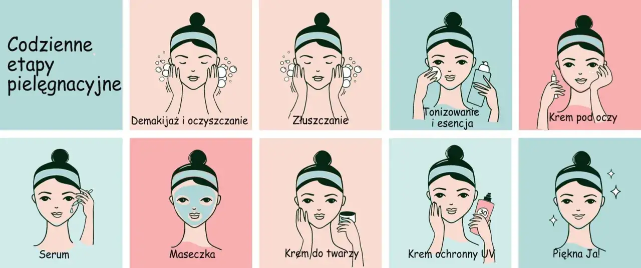 Zdjęcie Pielęgnacja twarzy krok po kroku: kompletny poradnik dla początkujących